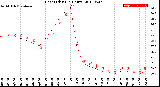 Milwaukee Weather Heat Index<br>(24 Hours)