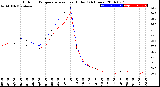 Milwaukee Weather Outdoor Temperature<br>vs Heat Index<br>(24 Hours)