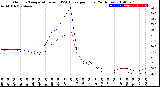 Milwaukee Weather Outdoor Temperature<br>vs THSW Index<br>per Hour<br>(24 Hours)