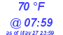 Milwaukee Weather Dewpoint High High Today