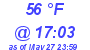 Milwaukee Weather Dewpoint High Low Today