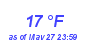 Milwaukee Weather Dewpoint High Low Month