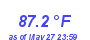 Milwaukee Weather Temperature High Year