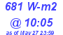 Milwaukee Weather Solar Radiation High Today