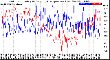 Milwaukee Weather Outdoor Humidity<br>At Daily High<br>Temperature<br>(Past Year)