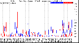 Milwaukee Weather Outdoor Rain<br>Daily Amount<br>(Past/Previous Year)