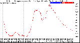 Milwaukee Weather Outdoor Temperature<br>vs Wind Chill<br>per Minute<br>(24 Hours)