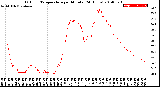 Milwaukee Weather Outdoor Temperature<br>per Minute<br>(24 Hours)