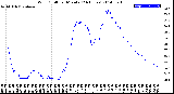 Milwaukee Weather Wind Chill<br>per Minute<br>(24 Hours)