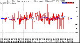 Milwaukee Weather Wind Direction<br>Normalized and Average<br>(24 Hours) (Old)