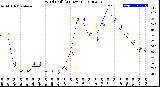 Milwaukee Weather Wind Chill<br>(24 Hours)