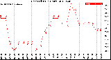 Milwaukee Weather Heat Index<br>(24 Hours)