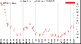 Milwaukee Weather Outdoor Humidity<br>(24 Hours)