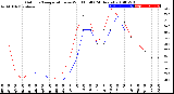 Milwaukee Weather Outdoor Temperature<br>vs Wind Chill<br>(24 Hours)