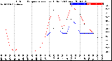 Milwaukee Weather Outdoor Temperature<br>vs Heat Index<br>(24 Hours)