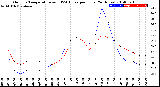 Milwaukee Weather Outdoor Temperature<br>vs THSW Index<br>per Hour<br>(24 Hours)