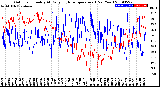 Milwaukee Weather Outdoor Humidity<br>At Daily High<br>Temperature<br>(Past Year)