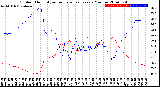 Milwaukee Weather Outdoor Humidity<br>vs Temperature<br>Every 5 Minutes