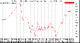 Milwaukee Weather Outdoor Humidity<br>Every 5 Minutes<br>(24 Hours)