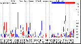 Milwaukee Weather Outdoor Rain<br>Daily Amount<br>(Past/Previous Year)