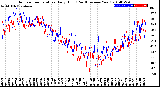 Milwaukee Weather Outdoor Temperature<br>Daily High<br>(Past/Previous Year)