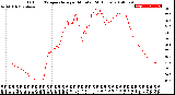 Milwaukee Weather Outdoor Temperature<br>per Minute<br>(24 Hours)