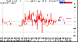 Milwaukee Weather Wind Direction<br>Normalized and Average<br>(24 Hours) (New)