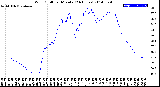 Milwaukee Weather Wind Chill<br>per Minute<br>(24 Hours)