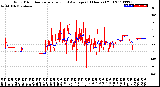 Milwaukee Weather Wind Direction<br>Normalized and Average<br>(24 Hours) (Old)