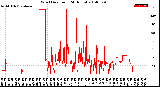 Milwaukee Weather Wind Direction<br>(24 Hours)