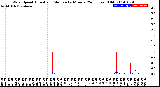 Milwaukee Weather Wind Speed<br>Actual and Median<br>by Minute<br>(24 Hours) (Old)