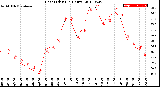 Milwaukee Weather Heat Index<br>(24 Hours)