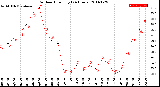 Milwaukee Weather Outdoor Humidity<br>(24 Hours)