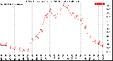 Milwaukee Weather THSW Index<br>per Hour<br>(24 Hours)