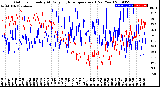 Milwaukee Weather Outdoor Humidity<br>At Daily High<br>Temperature<br>(Past Year)