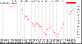 Milwaukee Weather Outdoor Humidity<br>Every 5 Minutes<br>(24 Hours)