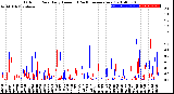 Milwaukee Weather Outdoor Rain<br>Daily Amount<br>(Past/Previous Year)