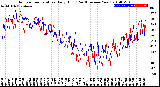 Milwaukee Weather Outdoor Temperature<br>Daily High<br>(Past/Previous Year)