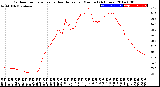 Milwaukee Weather Outdoor Temperature<br>vs Heat Index<br>per Minute<br>(24 Hours)