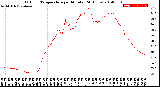 Milwaukee Weather Outdoor Temperature<br>per Minute<br>(24 Hours)