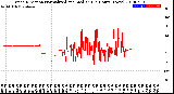 Milwaukee Weather Wind Direction<br>Normalized and Median<br>(24 Hours) (New)