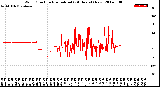 Milwaukee Weather Wind Direction<br>Normalized<br>(24 Hours) (New)