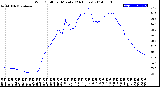 Milwaukee Weather Wind Chill<br>per Minute<br>(24 Hours)