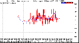 Milwaukee Weather Wind Direction<br>Normalized and Average<br>(24 Hours) (Old)