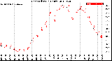 Milwaukee Weather Heat Index<br>(24 Hours)