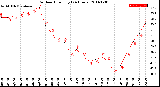 Milwaukee Weather Outdoor Humidity<br>(24 Hours)