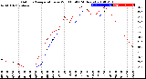 Milwaukee Weather Outdoor Temperature<br>vs Wind Chill<br>(24 Hours)