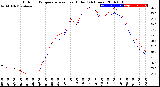 Milwaukee Weather Outdoor Temperature<br>vs Heat Index<br>(24 Hours)