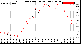 Milwaukee Weather Outdoor Temperature<br>per Hour<br>(24 Hours)