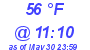 Milwaukee Weather Dewpoint High High Today